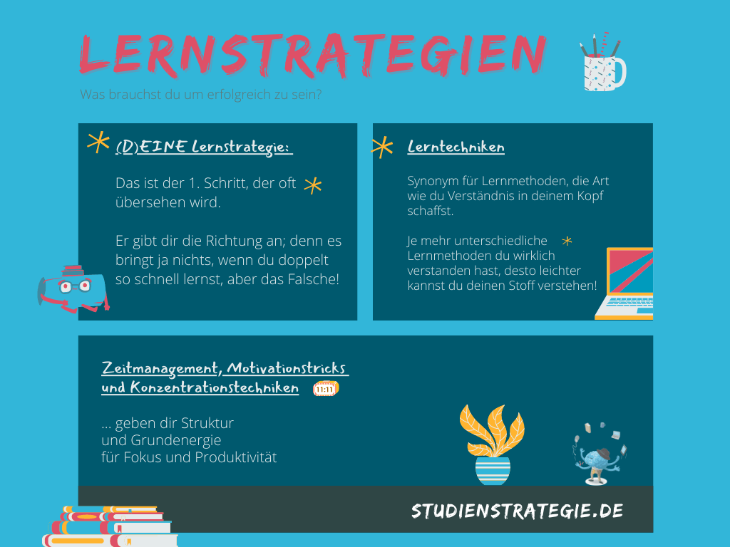 Lernstrategien - Lernmethoden - Lerntechniken fuer Klausuren Pruefungen Referate Hausaufgaben - Bestnoten in Schule und Studium-Dr Martin Krengel-Infografik