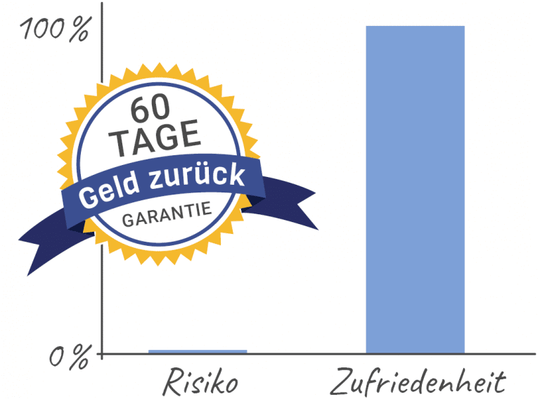 Bestnoten Kurs, 60 Tage Geld-zurück-Garantie