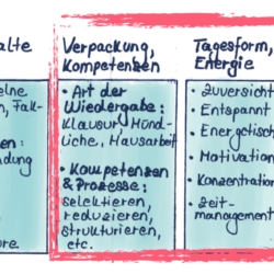 Perfekte Vorbereitung auf Pruefungsphase Klausurenhase Lernen lernen - muendliche Pruefungen sicher bestehen