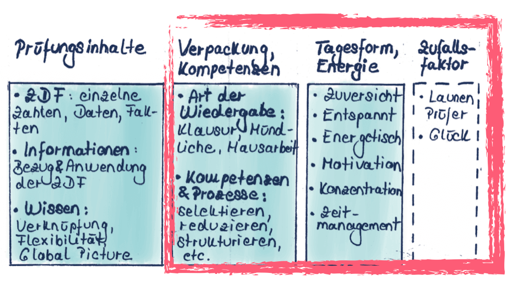 Perfekte Vorbereitung auf Pruefungsphase Klausurenhase Lernen lernen - muendliche Pruefungen sicher bestehen