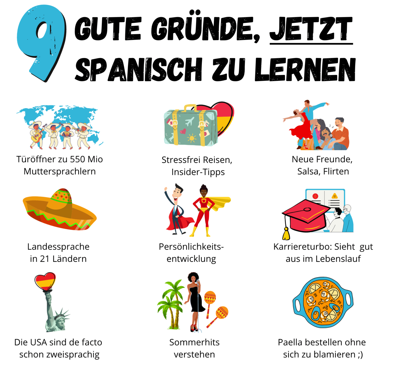 Lerne Spanisch in 10 Tagen