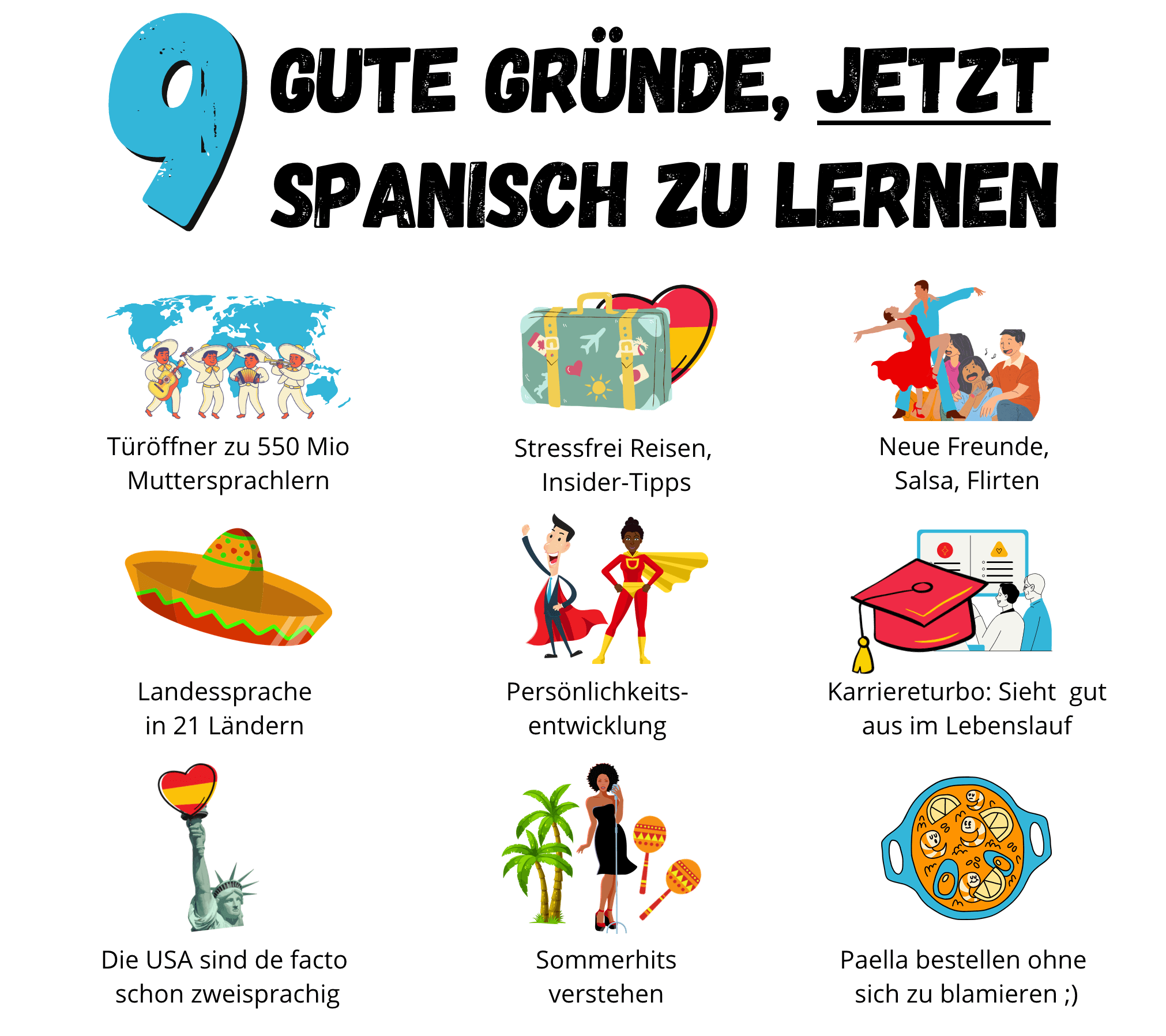 Spanisch Kurs Spanisch Schule Sprachkurs Spanischkurs Spanisch online lernen Grammatik Vokabeln Babbel duolingo - Betsy Flores Castellanos