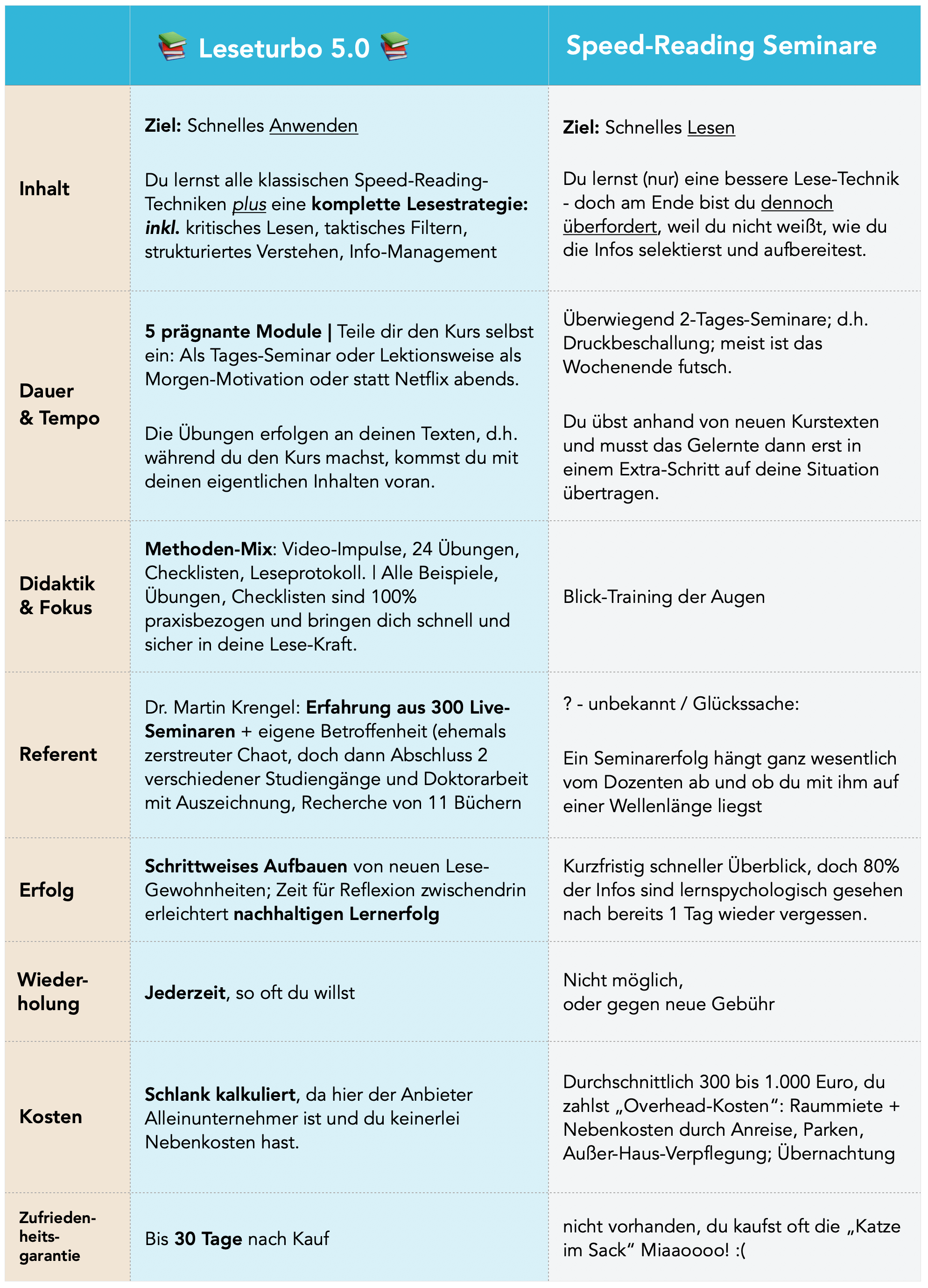 schneller-lesen-seminar-speed-reading-kurs-mehr-verstehen-studienstrategie-dr-martin-krengel