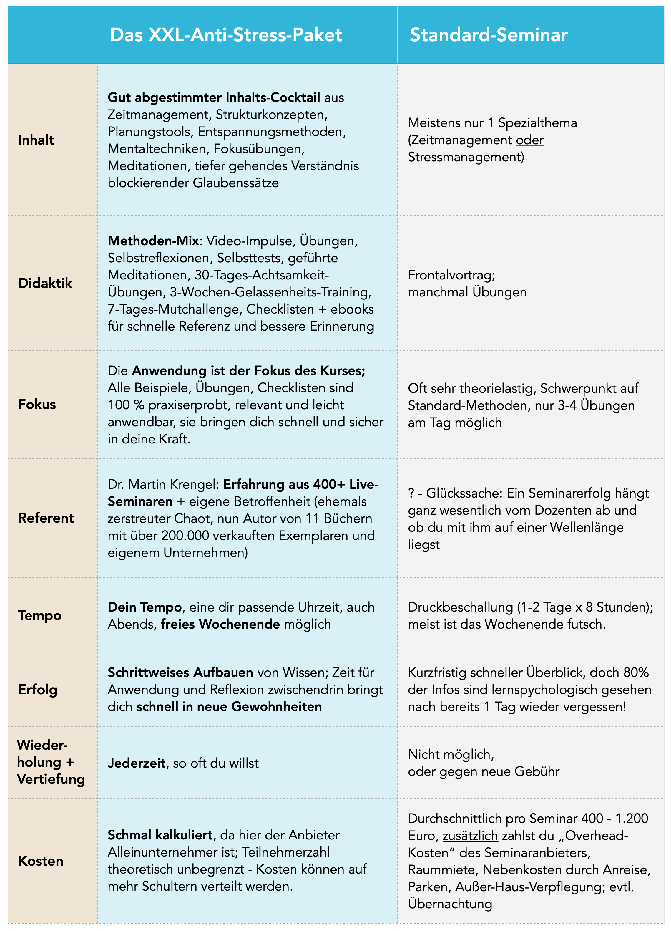 Zeitmanagement Stressmanagement Achtsamkeit Seminar Kurs Onlinekurs Vortrag von Redner und Experte Dr Martin Krengel