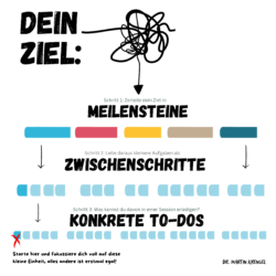 Smarte Ziele Methode zum erreichen deiner Projekte und Ziele - Dr Martin Krengel