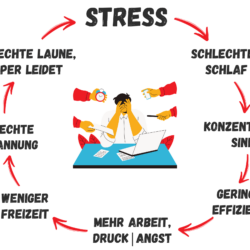 Online Kurs Seminar Zeitmanagement Stressmanagement Burnout Vortrag Experte Training IHK-dr-martin-krengel