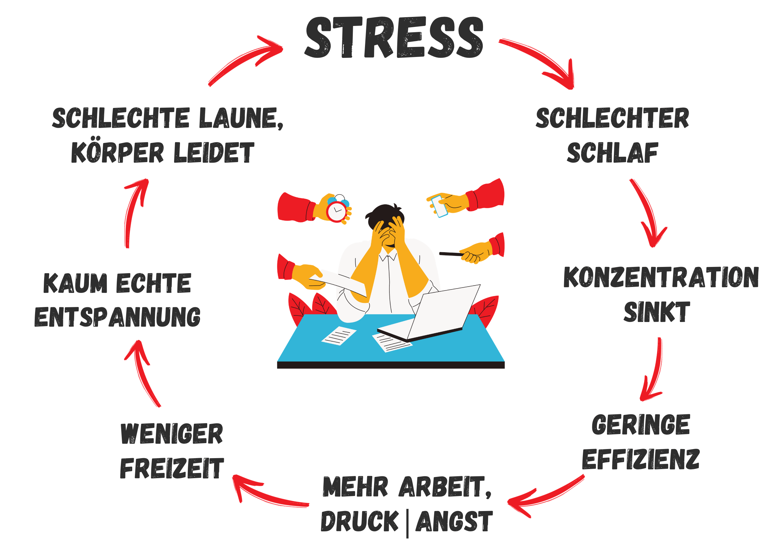 Online Kurs Seminar Zeitmanagement Stressmanagement Burnout Vortrag Experte Training IHK-dr-martin-krengel