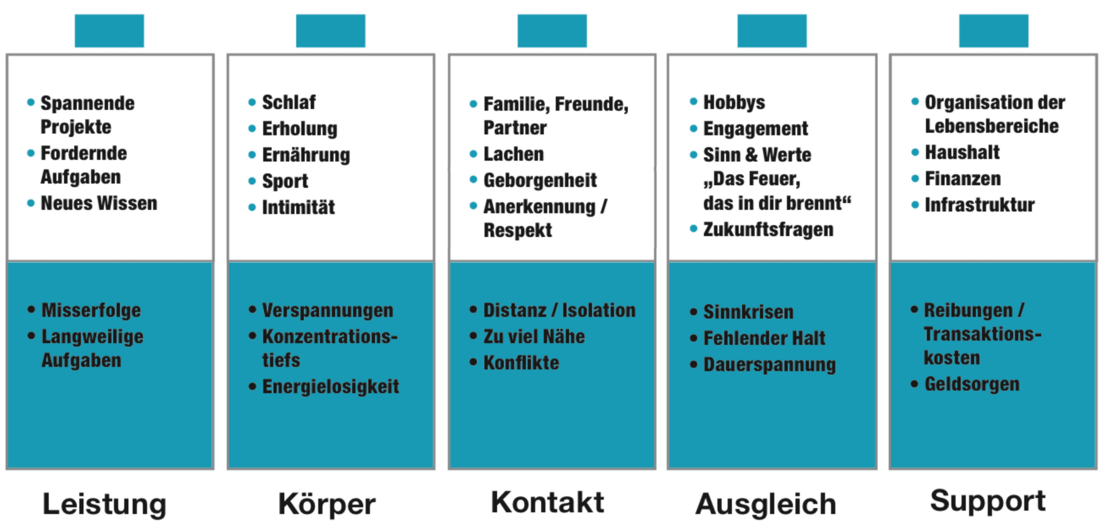 Das Lebens-Akku-Modell nach Dr. Martin Krengel: Eine harmonische Work-Life-Balance ist kein Wunschdenken, sondern der Schlüssel für Energie, Produktivität und Zufriedenheit!