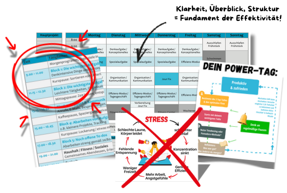 Zeitmanagement tipps Methoden Techniken Experte Redner Onlinekurs Seminar Training Workshop Dr Martin Krengel