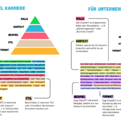 KI-Checkliste Training Kur ChatGPT