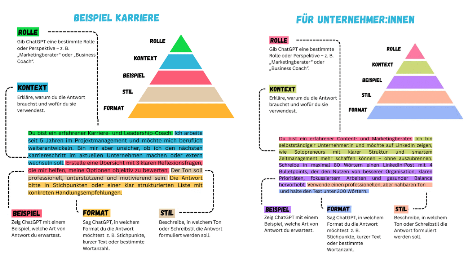 KI-Checkliste Training Kur ChatGPT