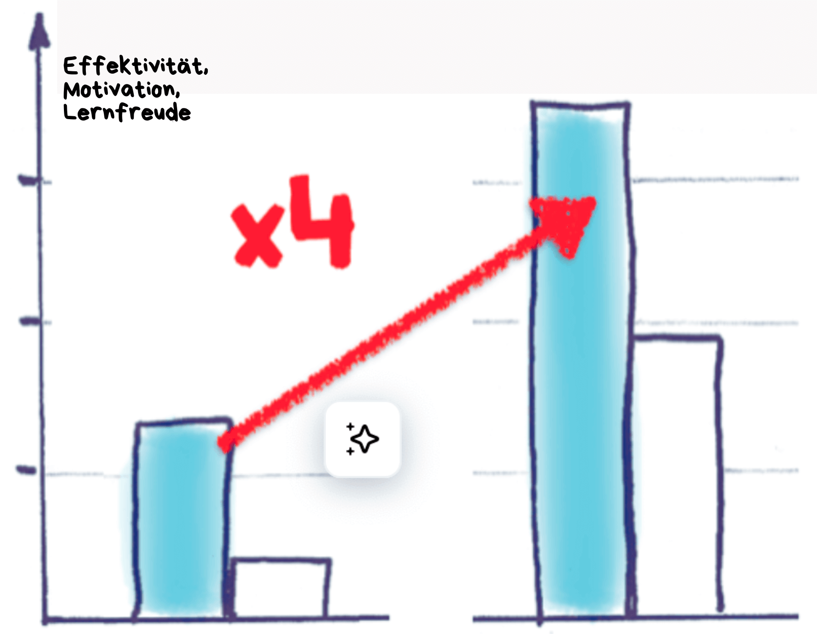 Lernerfolg verdoppeln - Prüfungsangst halbieren-die besten Lernmethoden fuer Fernstudium Weiterbildung Master Bachelorarbeit Bestnoten schreiben ohne Stress