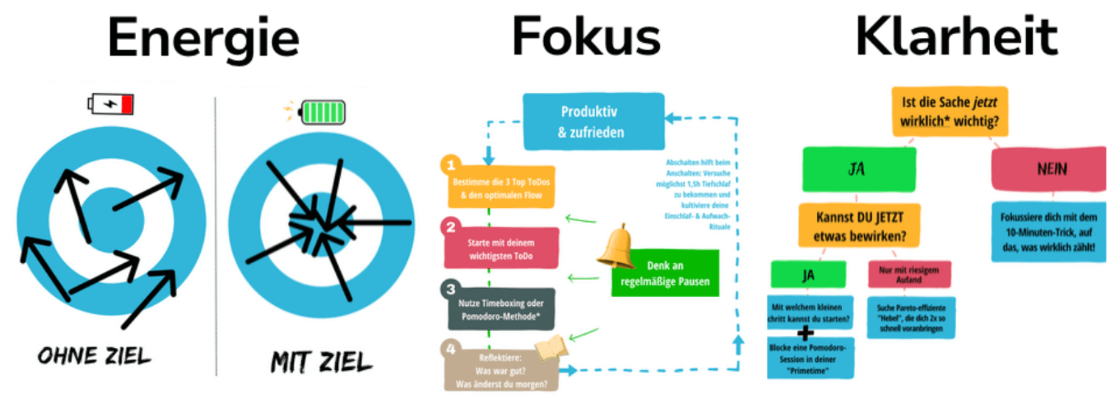 Zeitmanagement Motivation Konzentration fuer Studium Lernen Abitur und Fernstudium Kurs von Martin Krengel