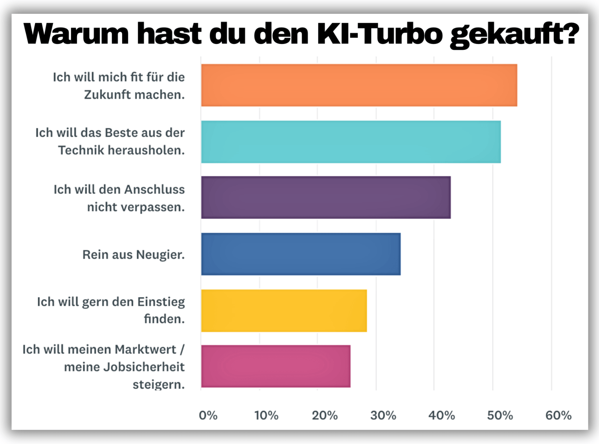 KI Workshop Training Videokurs AI lernen Ausbildung ChatGPT Claude Perplexity Erfahrungsbericht Testemonials