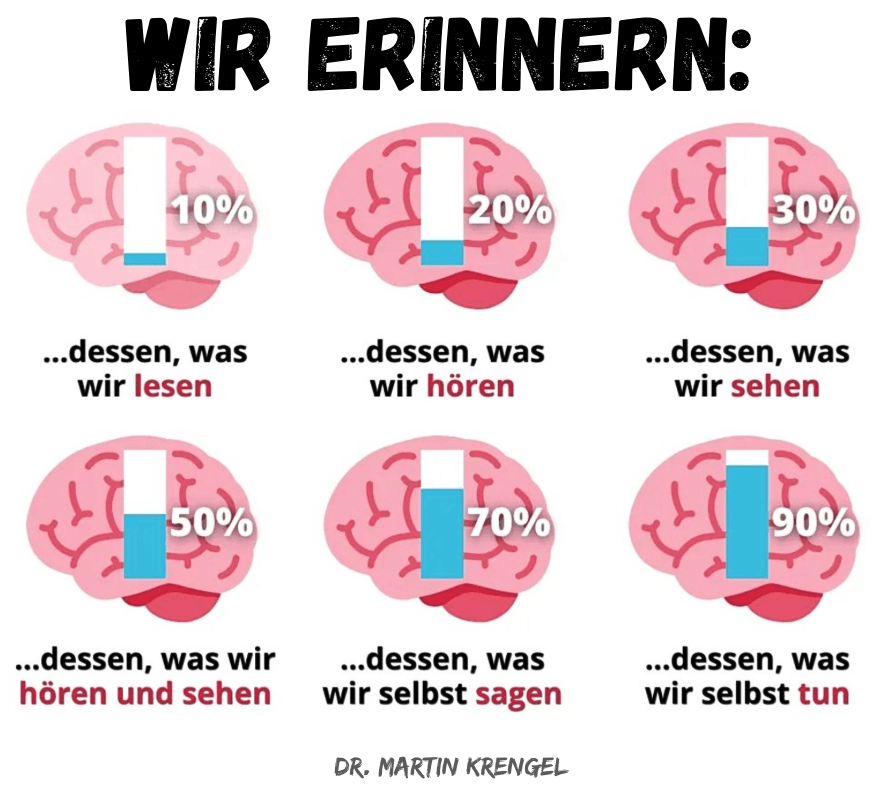 Lernmethoden Lerntechniken Memotechniken Memory Lerntipps Klausuren bestehen Bestnoten schreiben Dr Martin Krengel Lernpsychologe.png