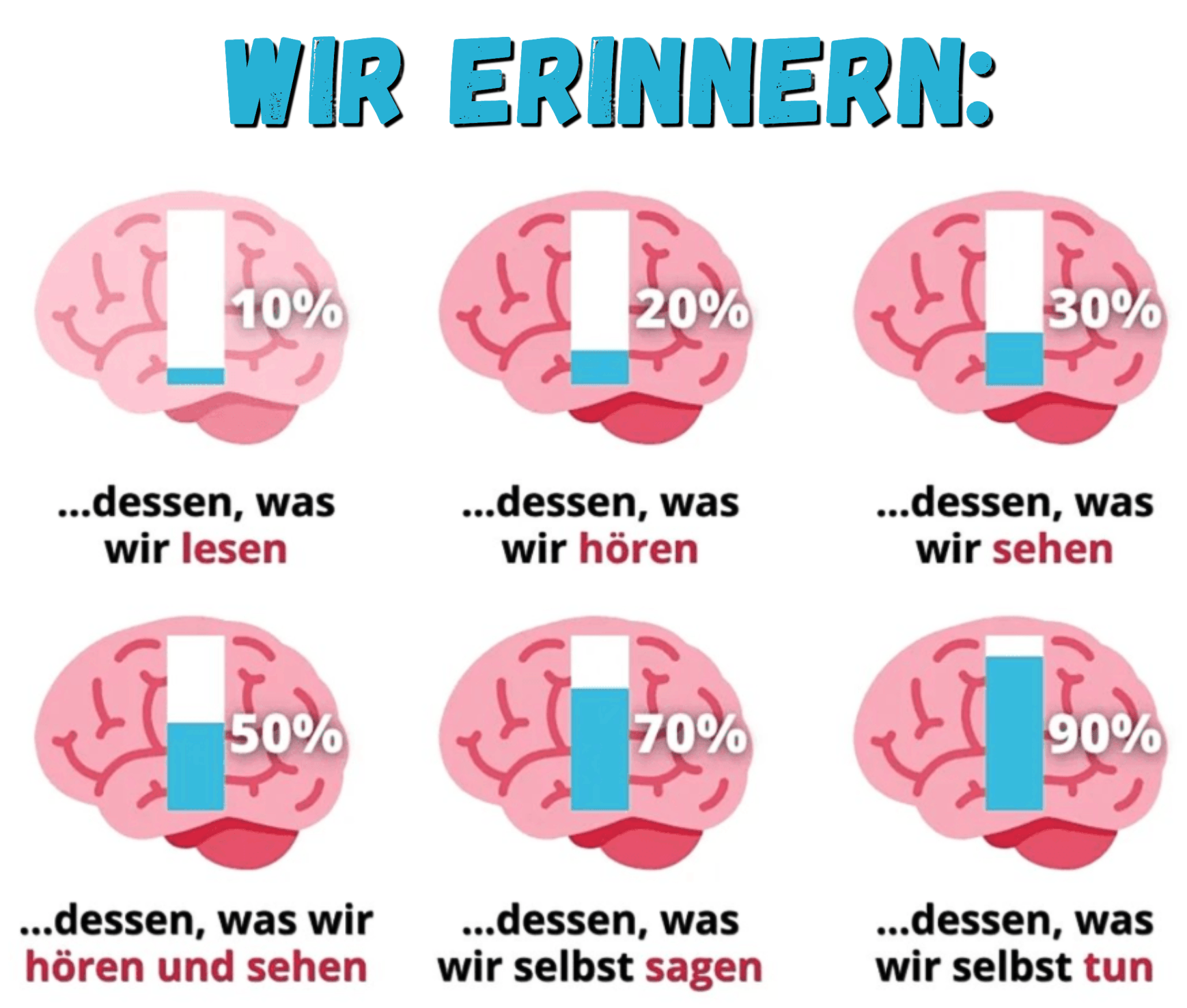 Spanisch lernen leicht Sprachkurs Academie - Los gehts - Vamos!
