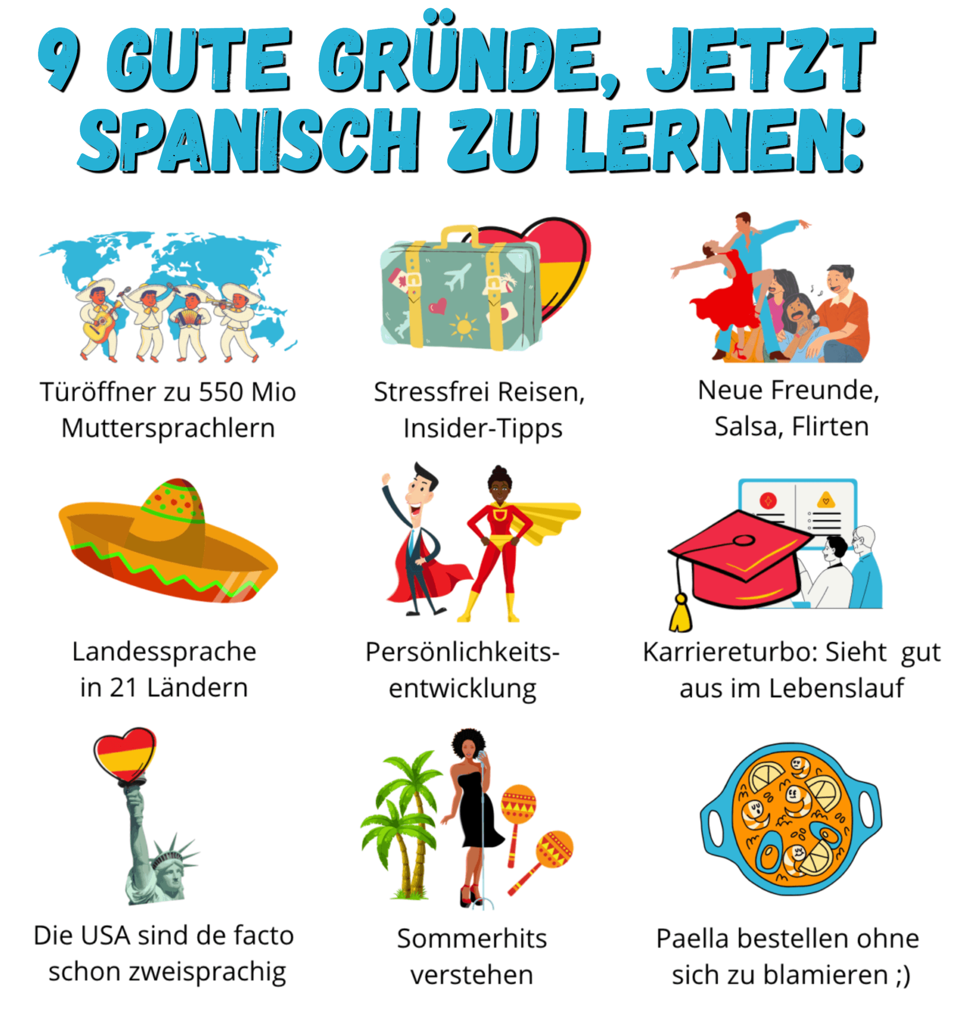 spanisch-kurs-spanisch-schule-sprachkurs-spanischkurs-spanisch-online-lernen-grammatik-vokabeln-babbel-duolingo-betsy-flores-castellanos-spanisch2go