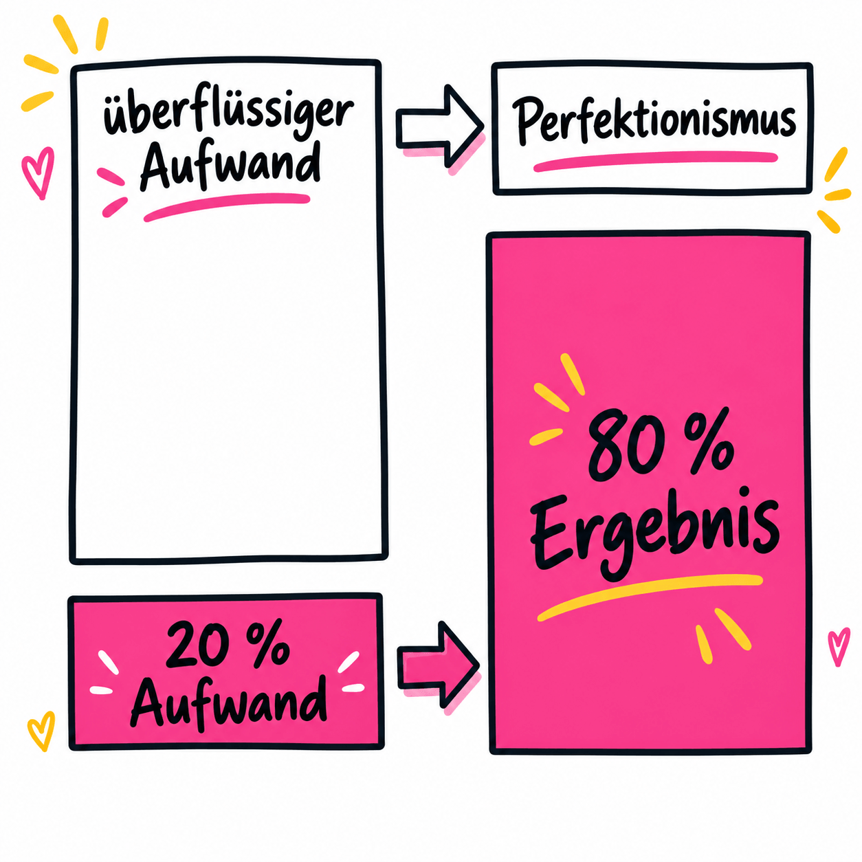 Spanisch lernen kurs sprachkurs online anfaenger paretop prinzip leicht duolingo babbel tu tambien effizent lernen-betsy flores castellanos
