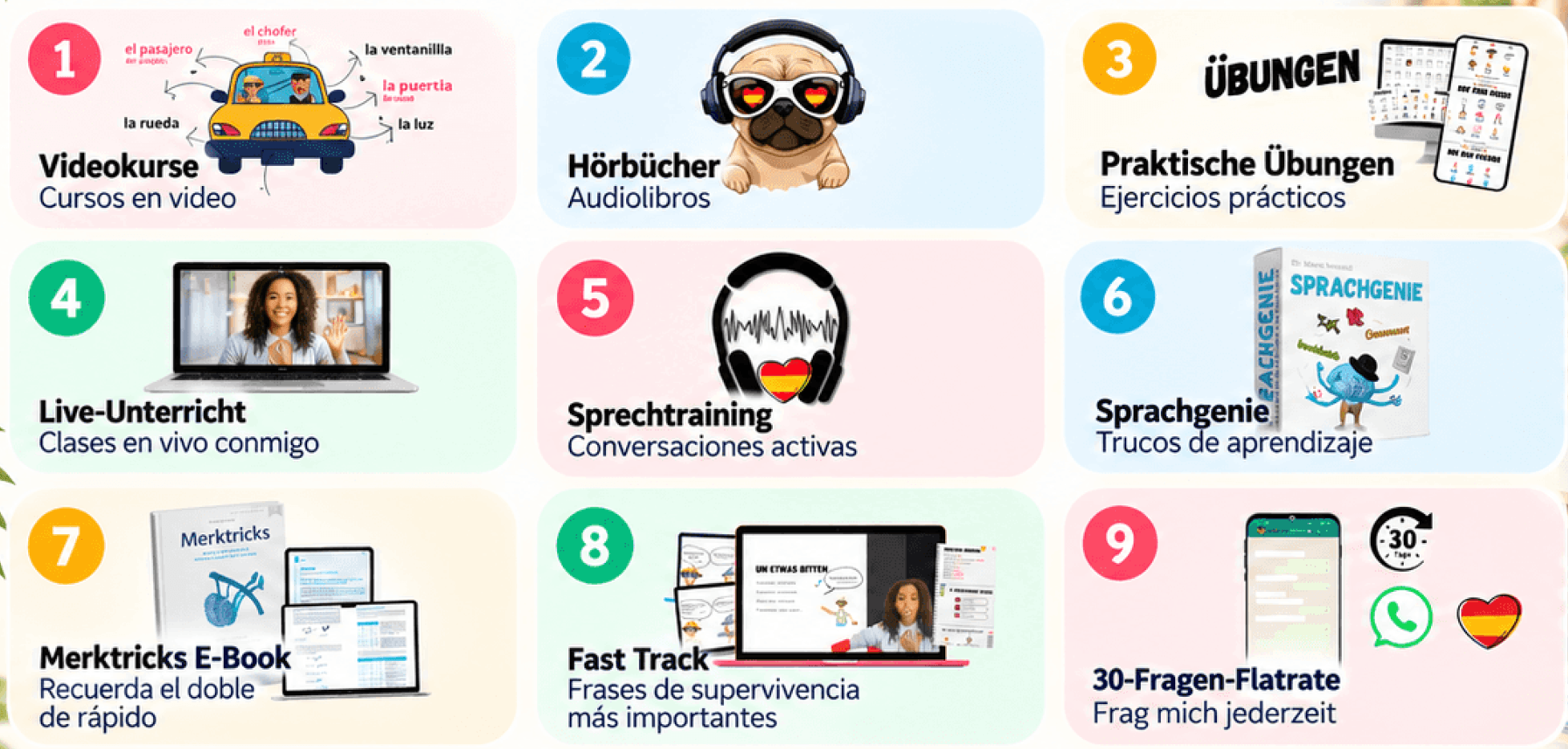 Spanisch2Go Inhalte