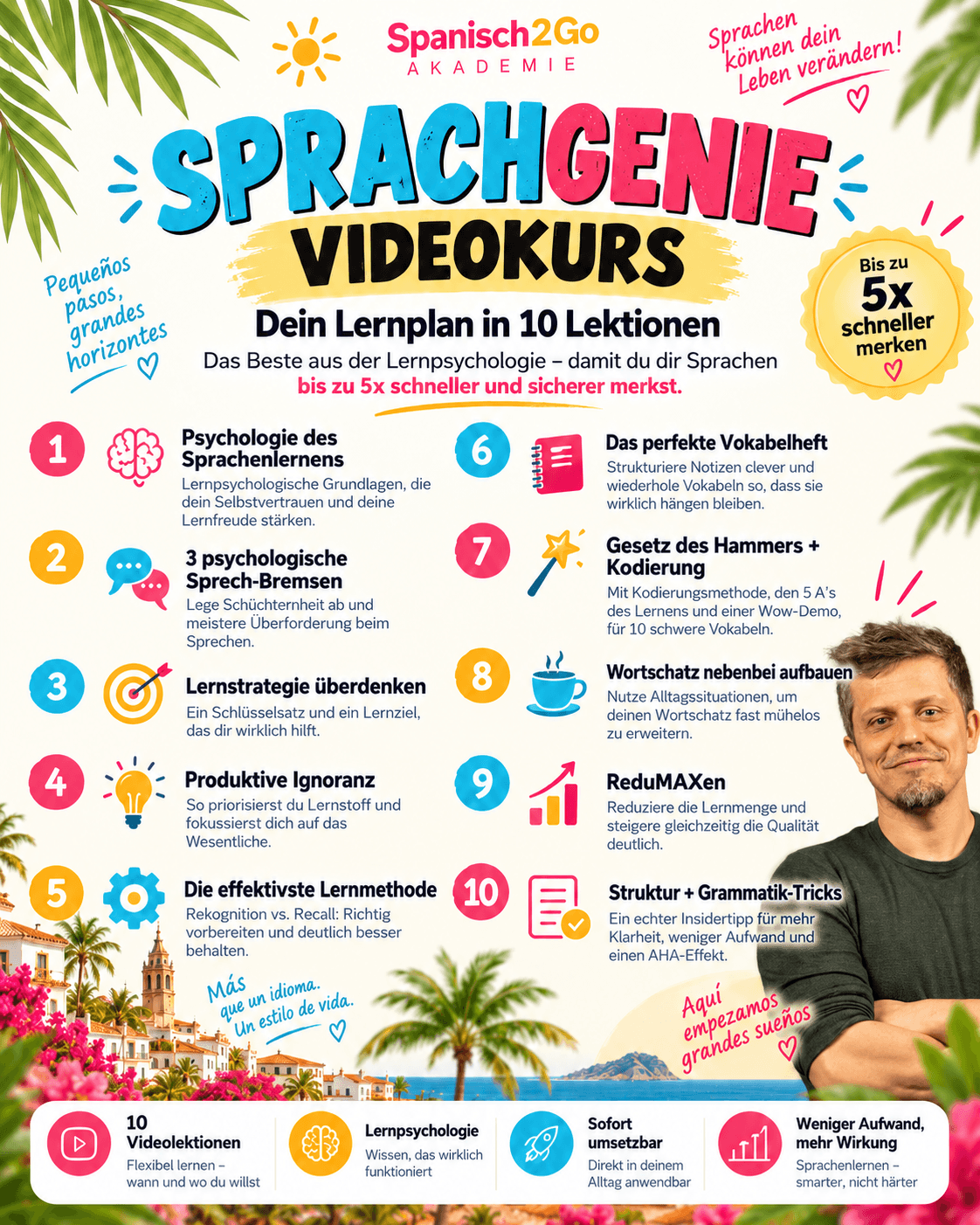 Sprachen lernen die besten Methoden und Lerntipps von Lernexperten und Bestsellerautor Dr Martin Krengel