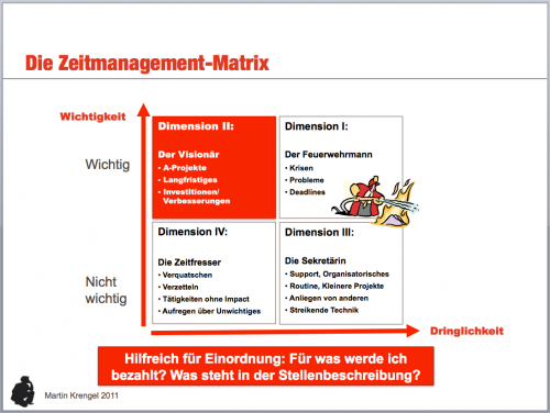 Seminar Zeitmanagement - Eisenhower Prinzp